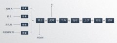 固廢處理：燒結(jié)法制備粉煤灰陶粒工藝復(fù)雜嗎？