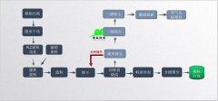 工業(yè)污泥制備陶粒有優(yōu)勢？發(fā)展前景好？