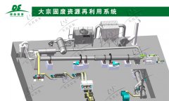 一整套陶粒設備回轉窯下來需要哪些配置？
