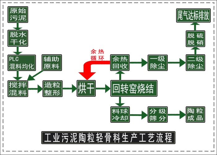 污泥陶粒設備.jpg